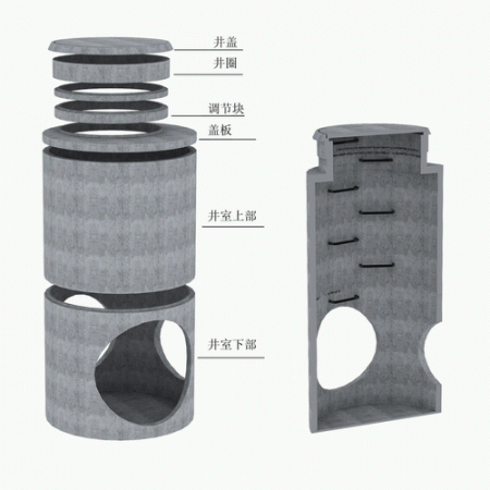 主排污檢查井